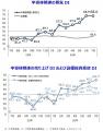 2026年7月の国内景気は3カ月連続で改善 売り上げ・生 2026年7月の国内景気は3カ月連続で改善 売り上げ・生