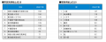 月例新築マンション動向2026年8月号（2026年5月度分譲