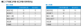 月例新築マンション動向2026年8月号（2026年5月度分譲