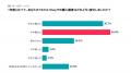 TikTok Shop購入者に調査!日本上陸1年、全9問アンケ TikTok Shop購入者に調査!日本上陸1年、全9問アンケ