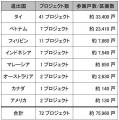 インドネシアの東ジャカルタ市において戸建住宅分譲事 インドネシアの東ジャカルタ市において戸建住宅分譲事