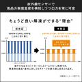カインズ、電子レンジ利用時の“解凍ムラ・あたためム カインズ、電子レンジ利用時の“解凍ムラ・あたためム