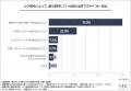 【ヒゲ脱毛経験者・検討者1,021名に調査】高い満足度 【ヒゲ脱毛経験者・検討者1,021名に調査】高い満足度