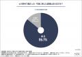 【ヒゲ脱毛経験者・検討者1,021名に調査】高い満足度 【ヒゲ脱毛経験者・検討者1,021名に調査】高い満足度