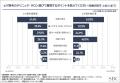 【ヒゲ脱毛経験者・検討者1,021名に調査】高い満足度 【ヒゲ脱毛経験者・検討者1,021名に調査】高い満足度