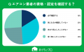 【おうちにプロ】エアコンクリーニング業者の資格・認
