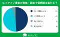 【おうちにプロ】エアコンクリーニング業者の資格・認