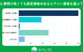【おうちにプロ】エアコンクリーニング業者の資格・認