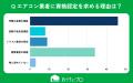 【おうちにプロ】エアコンクリーニング業者の資格・認