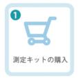 【リニューアル】がん細胞由来のエクソソームを選択的