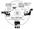 【令和8年熊本地震】航空防災協議会が宇城市・氷川町 【令和8年熊本地震】航空防災協議会が宇城市・氷川町