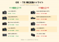 【2026年7月版】中古カメラ・レンズ取引ランキングTOP 【2026年7月版】中古カメラ・レンズ取引ランキングTOP