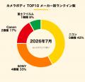 【2026年7月版】中古カメラ・レンズ取引ランキングTOP 【2026年7月版】中古カメラ・レンズ取引ランキングTOP