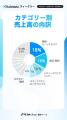 【Kalodataウィークリー】日本TikTok Shop市場、大型 【Kalodataウィークリー】日本TikTok Shop市場、大型