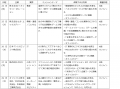 大学1,2年生必見!企業のオフィス訪問のチャンスも 大学1,2年生必見!企業のオフィス訪問のチャンスも
