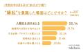 令和8年8月8日は8並びで“末広がり婚”!令和カップルの 令和8年8月8日は8並びで“末広がり婚”!令和カップルの