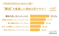令和8年8月8日は8並びで“末広がり婚”!令和カップルの 令和8年8月8日は8並びで“末広がり婚”!令和カップルの