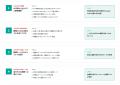 【中部エリア特化・ClaudeCode研修】非エンジニアでも 【中部エリア特化・ClaudeCode研修】非エンジニアでも