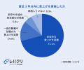 8割以上の企業が賃上げに限界、「第三の賃上げ」の動 8割以上の企業が賃上げに限界、「第三の賃上げ」の動