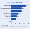 8割以上の企業が賃上げに限界、「第三の賃上げ」の動 8割以上の企業が賃上げに限界、「第三の賃上げ」の動
