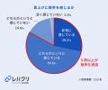 8割以上の企業が賃上げに限界、「第三の賃上げ」の動 8割以上の企業が賃上げに限界、「第三の賃上げ」の動