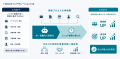 Deflag、「Sales AIインテグレーション」が Google Wo Deflag、「Sales AIインテグレーション」が Google Wo