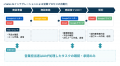 Deflag、「Sales AIインテグレーション」が Google Wo Deflag、「Sales AIインテグレーション」が Google Wo