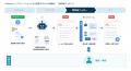 Deflag、「Sales AIインテグレーション」が Google Wo Deflag、「Sales AIインテグレーション」が Google Wo