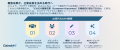 AI時代、競争優位の主戦場は製品からGTMへ──Gainsight AI時代、競争優位の主戦場は製品からGTMへ──Gainsight