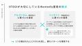 【ご支援実績150社突破記念】Wantedly認定パートナー