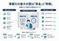 【株式会社トップ・マネジメント】副業経験者300utf-8