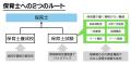 全国へ支援拡大!働きながら保育士を目指す「資格取得 全国へ支援拡大!働きながら保育士を目指す「資格取得