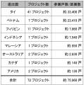 インドネシアの東ジャカルタ市において戸建住宅utf-8 インドネシアの東ジャカルタ市において戸建住宅utf-8