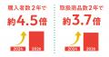 英仏で展開する日本・アジア食品EC「WASO」、初のブラ 英仏で展開する日本・アジア食品EC「WASO」、初のブラ