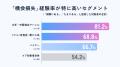「欲しい時に、お店にない」アパレル現場の5割超が経 「欲しい時に、お店にない」アパレル現場の5割超が経