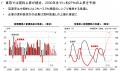 【新レポート発行】不動産マーケットリサーチレポート