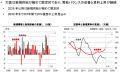 【新レポート発行】不動産マーケットリサーチレポート