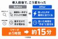 DPro MCP導入企業で競合リサーチ工数約1/20、広告業務 DPro MCP導入企業で競合リサーチ工数約1/20、広告業務