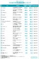 【STARTUP DB】調査結果 スタートアップ資金調達金額 【STARTUP DB】調査結果 スタートアップ資金調達金額