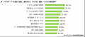 【クラウドサーバー選定・導入に関する調査】勤務先で 【クラウドサーバー選定・導入に関する調査】勤務先で