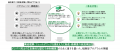 三菱重工機械システム株式会社モビリティ事業本部営業 三菱重工機械システム株式会社モビリティ事業本部営業