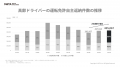 【車の終活】免許返納に伴う売却利用者の約64%が45～6