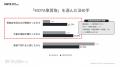 【車の終活】免許返納に伴う売却利用者の約64%が45～6