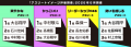 「爽やかな」「勢いを感じる」「夢や感動を与えている 「爽やかな」「勢いを感じる」「夢や感動を与えている