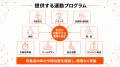 【エイジフレンドリー指針対応】高年齢従業員の健康・ 【エイジフレンドリー指針対応】高年齢従業員の健康・