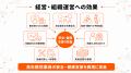 【エイジフレンドリー指針対応】高年齢従業員の健康・ 【エイジフレンドリー指針対応】高年齢従業員の健康・