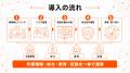 【エイジフレンドリー指針対応】高年齢従業員の健康・ 【エイジフレンドリー指針対応】高年齢従業員の健康・
