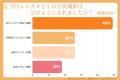 【2026年版調査】七五三の準備はいつから?七五三レン 【2026年版調査】七五三の準備はいつから?七五三レン