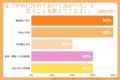 【2026年版調査】七五三の準備はいつから?七五三レン 【2026年版調査】七五三の準備はいつから?七五三レン