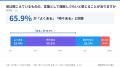 働く60代の6割超、職場で聞き取れなくても聞き返さず 働く60代の6割超、職場で聞き取れなくても聞き返さず